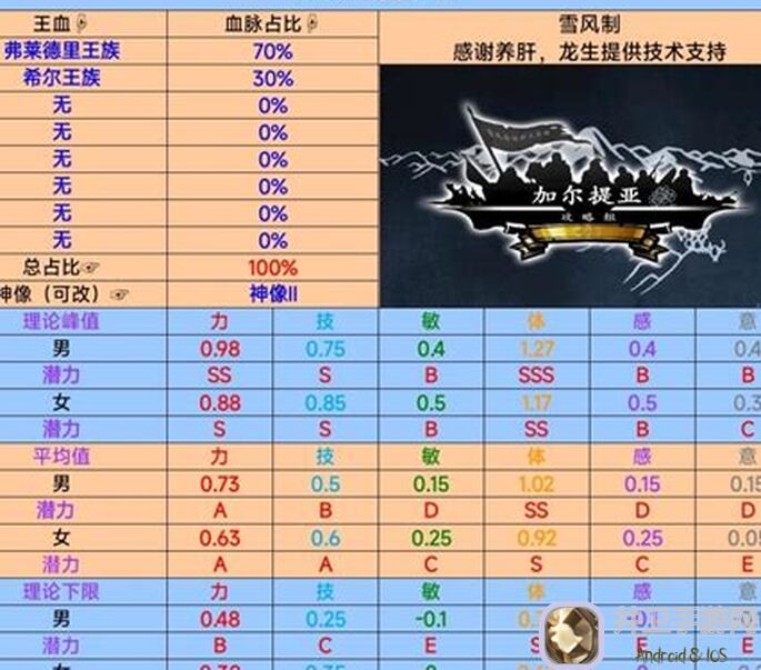 最强混血种玩法大揭秘！诸神皇冠混血种角色速成指南
