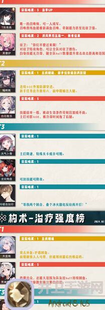 物华弥新！断臂维纳斯养成攻略，战力飙升秘籍公开！