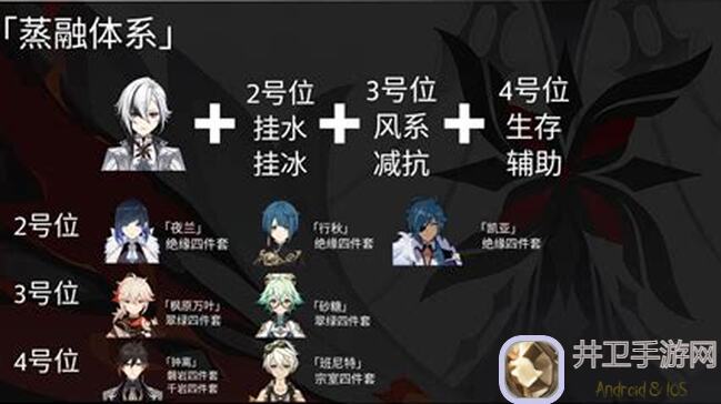 原神仆人0命阵容搭配攻略！助你轻松上分，快速掌握最强阵容搭配！