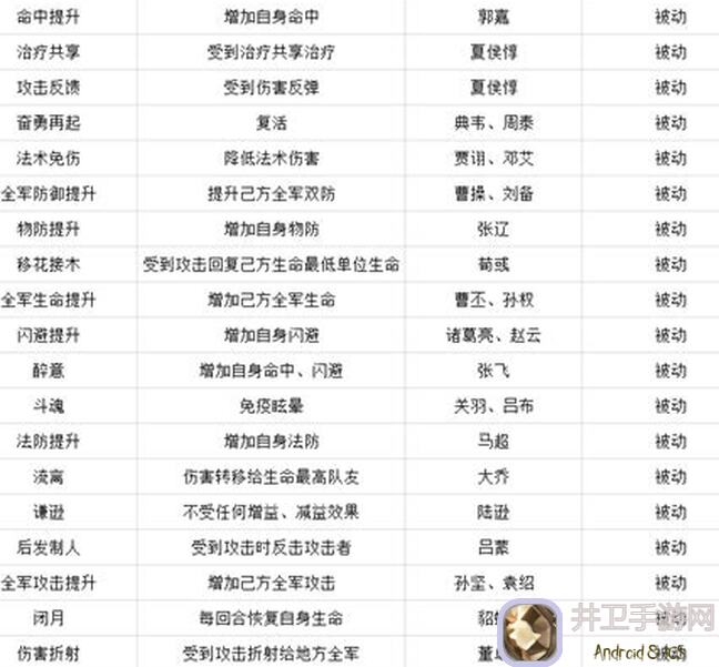 主公速览！群雄魔三武将之魔皇甫嵩攻略全解析：跑跑跑技巧，让你秒变战神！