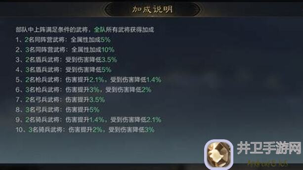 三国谋定天下：赵云马超刘备阵容搭配秘籍！