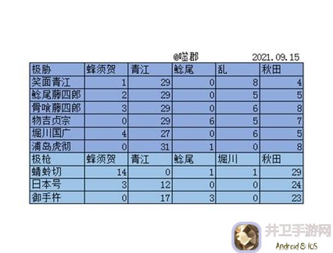 刀剑乱舞ONLINE：搓糖技能怎么破？高效性价比攻略大盘点！