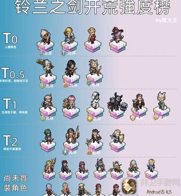 全网攻略：铃兰之剑白飘党必看！5星角色推荐与上5必备卡组合揭秘