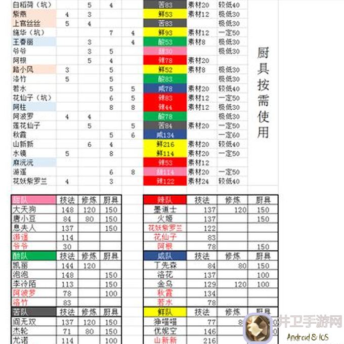 爆炒江湖新礼包厨个人评测及10分钟速通攻略分享，零失误解锁！