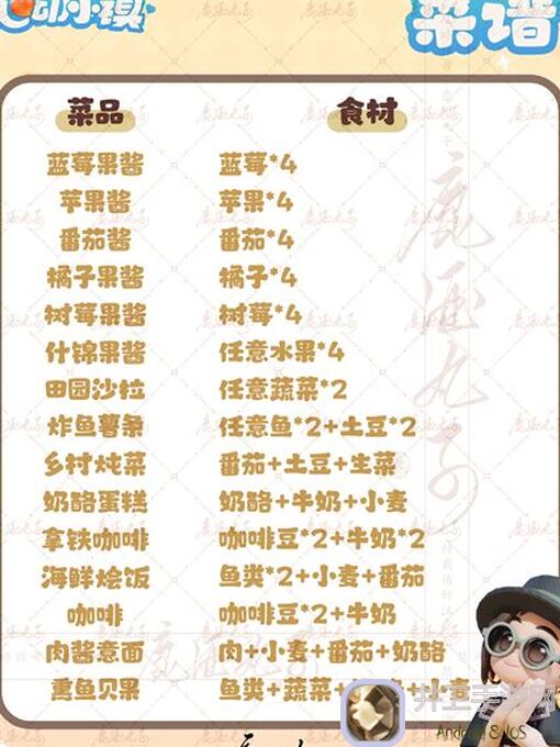 心动小镇大神教你烹饪食谱图鉴，如何卖出最高利润？揭秘热门小镇赚钱攻略！