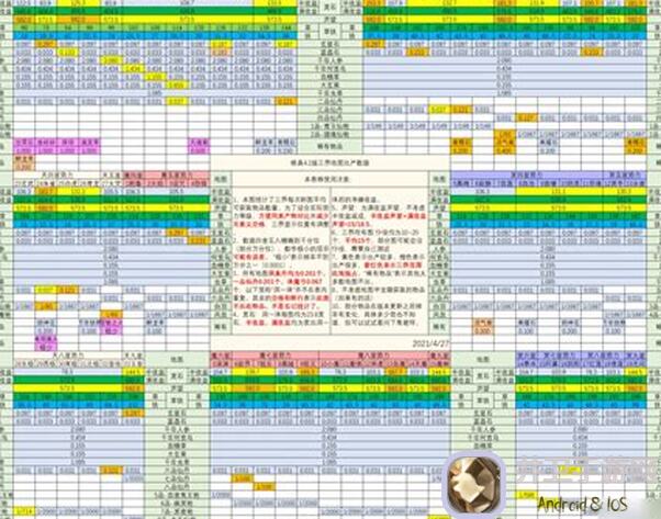 想不想修真0氪党必备！天关5大阵法超强攻略解析