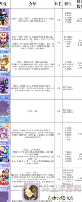 90%实用鸣潮萌新快速通关攻略：教你轻松成为战神英雄！