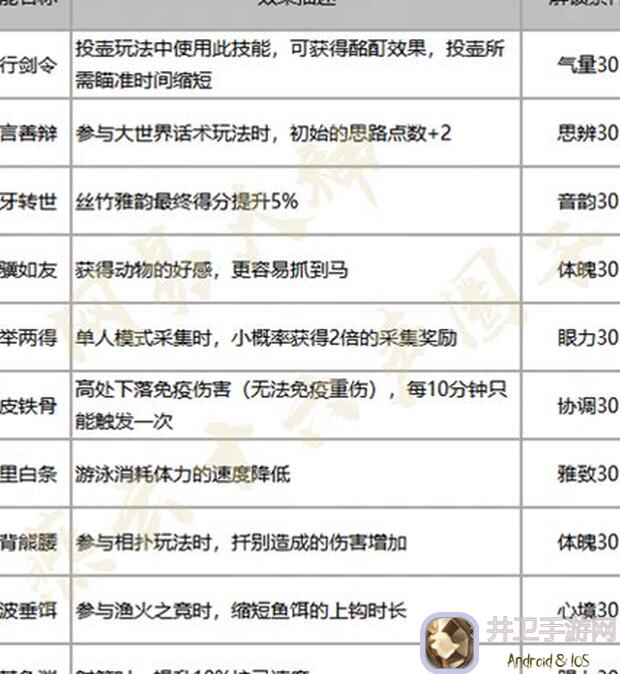 燕云十六声燕云奇术必看攻略：正确使用伤害翻倍！快速提升战力技巧大揭秘