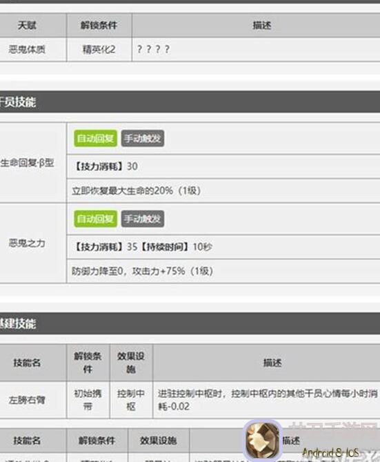 明日方舟攻略全收集！近卫近卫方舟技巧分享，零氪党也能轻松通关！