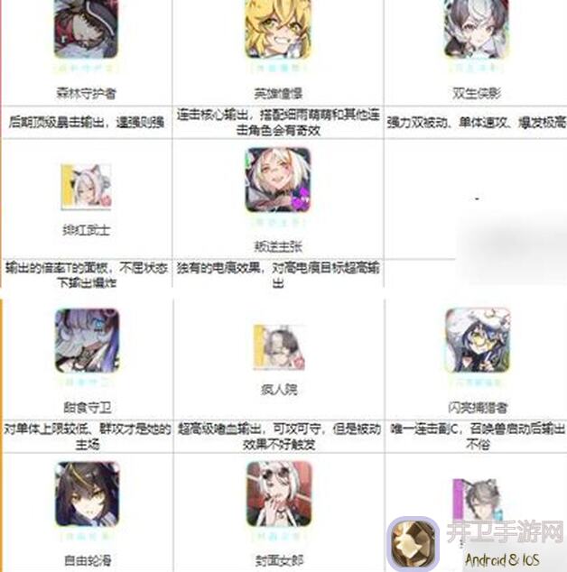猫之城主线挑战15章：通用满星低觉阵容与打法思路揭秘
