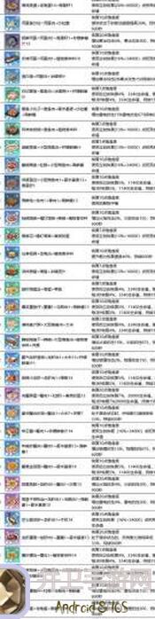 幻塔新手攻略：咖啡馆食材大揭秘，快速获取清单及获取方法，吃货必备！
